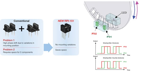RPI-151 can detect both the spin speed and spin direction RPI-151 can detect both spin speed and spin direction